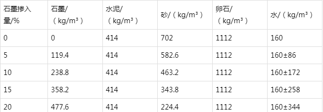 五华防静电水泥砂浆怎么做(附配比及施工方法)